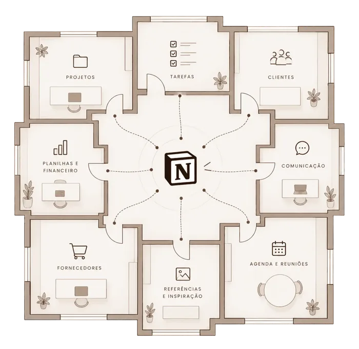 Planta mostrando as áreas do escritório conectadas pelo Notion